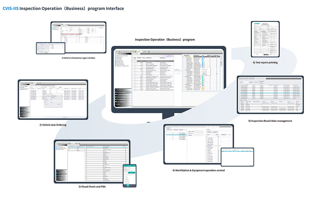 Inspection Information Management System CVIS-IIS