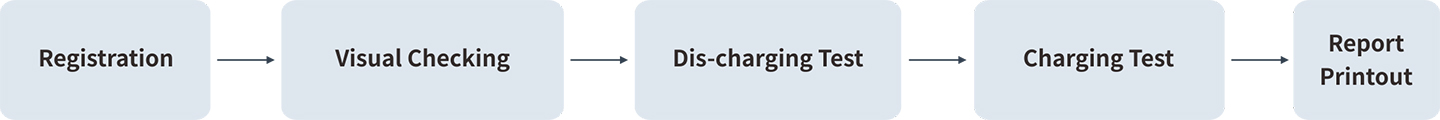 Electric Vehicle Inspection Solutions